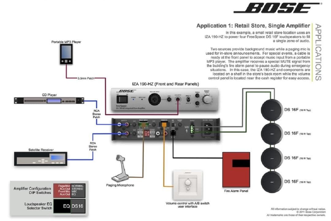ボーズ BOSE FreeSpace IZA 190-HZ アンプ 動作品