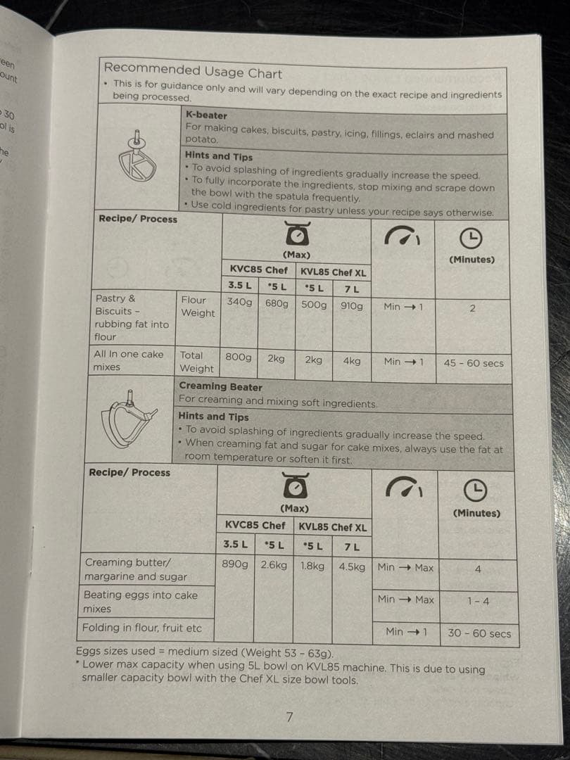 未使用ケンウッド スタンドミキサー Titanium Chef Baker XL
