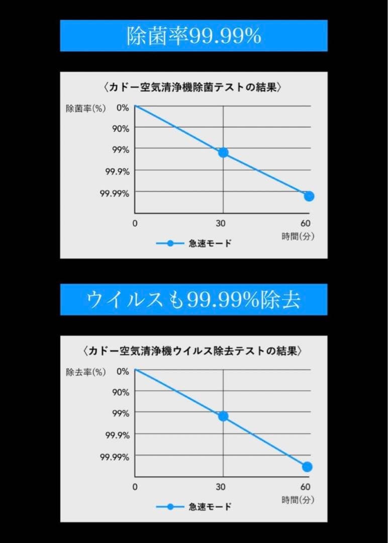 cado（カドー） LEAF 130（インディゴブラック） 空気清浄機 除菌消臭