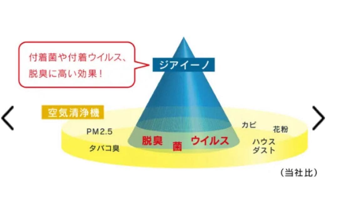 b*a様 【Panasonicパナソニック】次亜塩素酸 空間除菌脱臭機 ジアイー