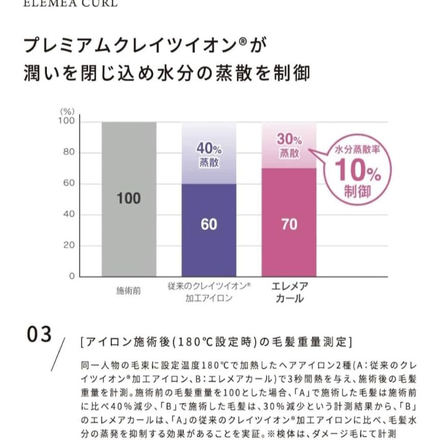 【正規品】美品クレイツイオン エレメアカール 32mm コテ アイロン