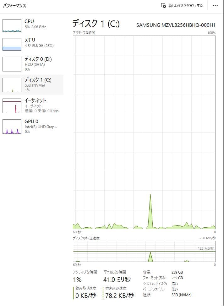 Windowsデスクトップ i7-9700 16GB HP EliteDesk 800 G5 SFF