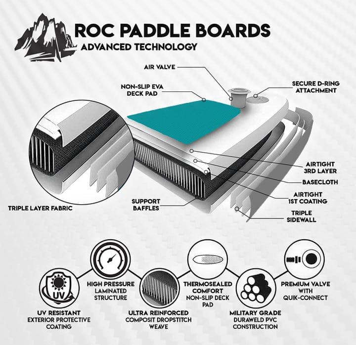 新品　Roc スタンドアップパドル