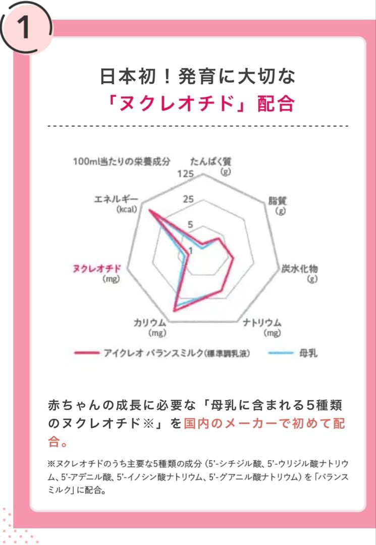 アイクレオ バランス粉ミルク 4缶セット(箱付き) 送料無料 ベビー 赤ちゃん