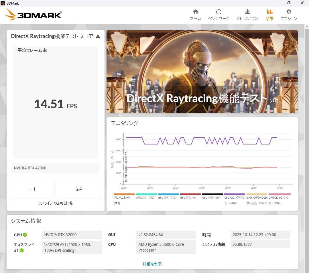 RTX A2000 全付属品完備 【S/N:**********915】