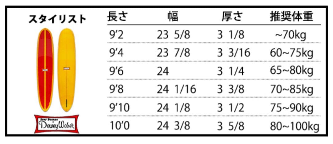 Dewey Weber 希少カラー　ロングボード （スタイリスト9.4ft）
