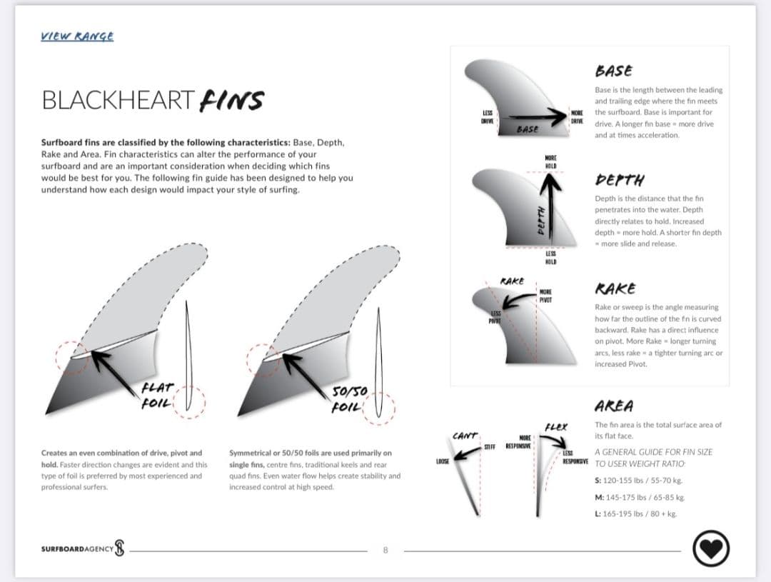 T*i様 ブラックハート　BH2+1 フィン　フューチャーフィン　ツインスタビ