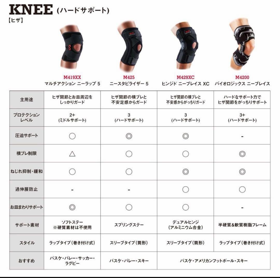 マクダビッド (McDavid) M4200左膝サポーターMサイズ
