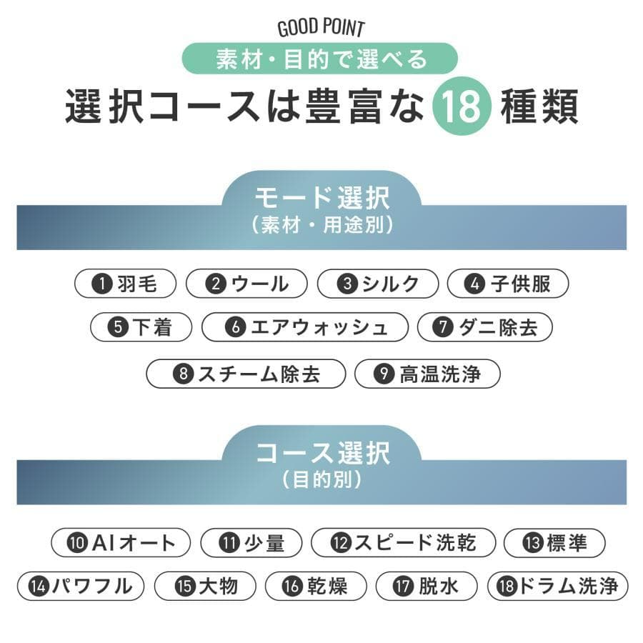ドラム式 洗濯機 10kg 熱風乾燥 洗剤自動投入 水温調節 高温洗浄 左開き