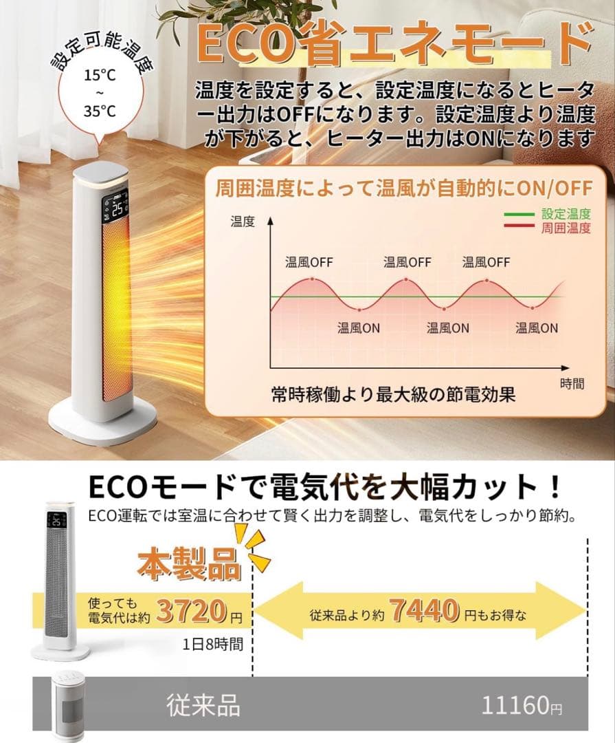 セラミックヒーター【1秒速暖・ECO恒温省エネ節電対策】大風量 3段階温度調整