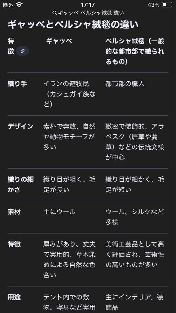 未使用品　1点もの　アートギャッベ　座布団カバー　クッションカバー　ペルシャ絨毯