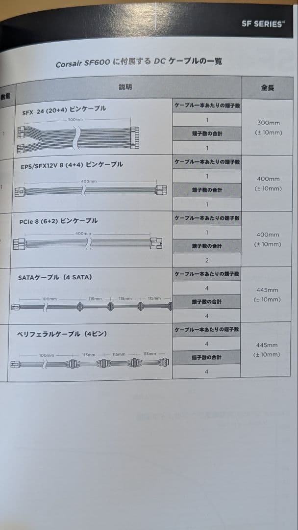 電源ユニット Corsair SF600 SFX 600W