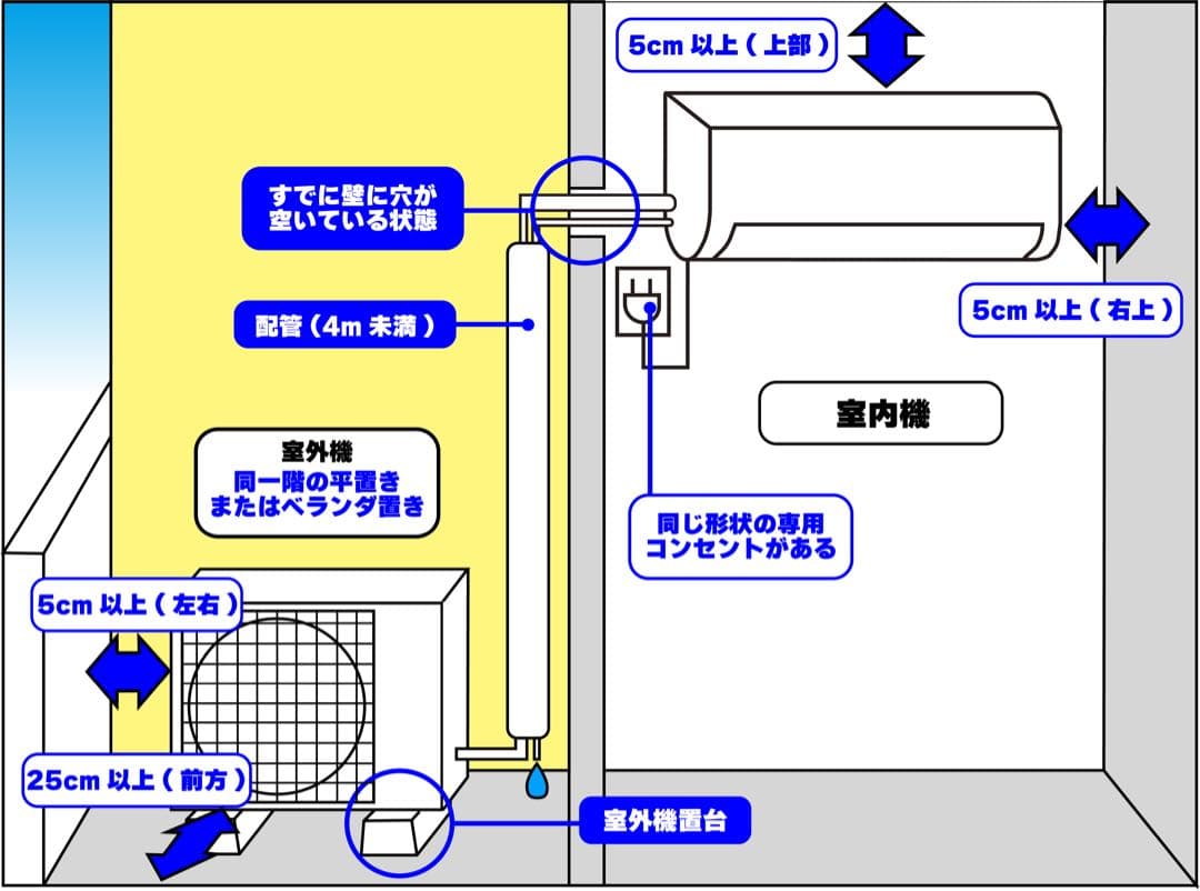 広島県 ・山口県【標準工事費込】 日立10畳用エアコン｜事前相談で追加費用0円