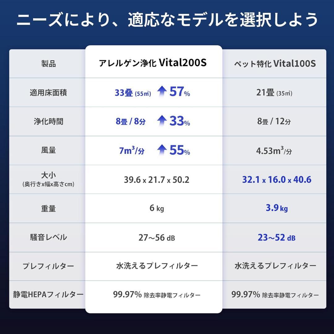 空気清浄機 33畳以下 Levoit(レボイト) Vital200S Smart
