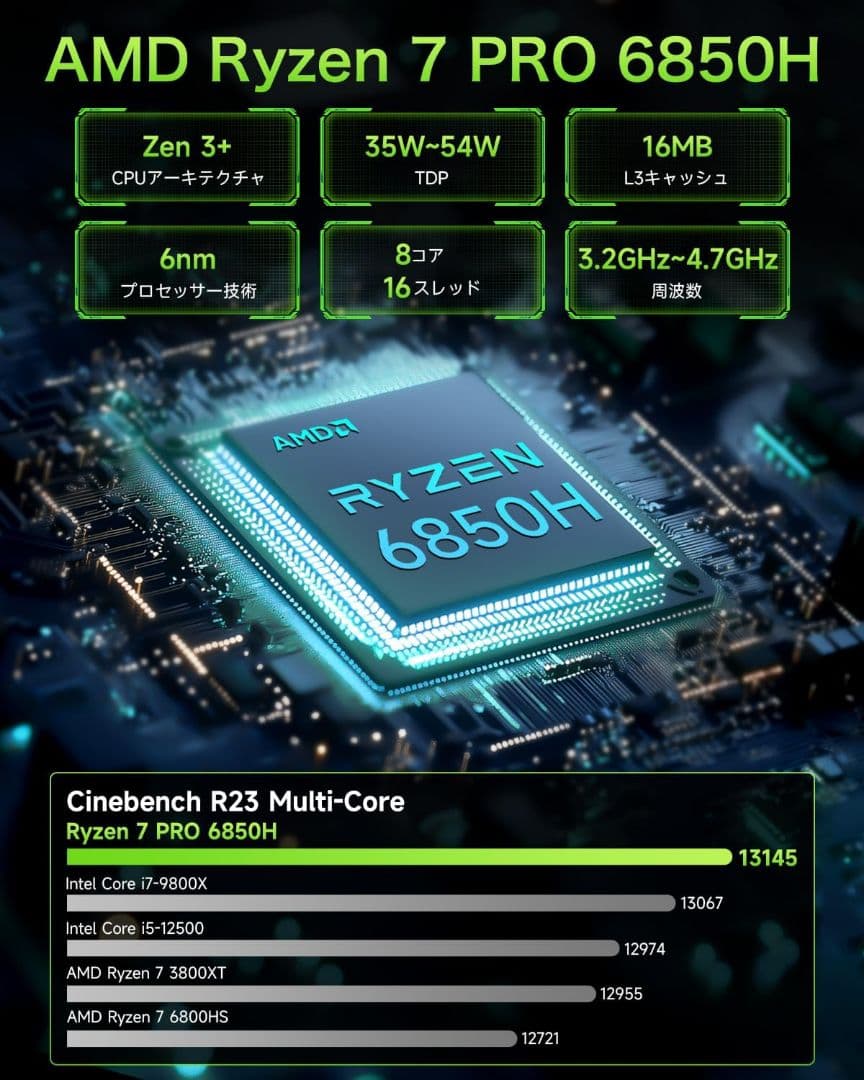 GMKtec ミニpc AMD Ryzen 7 PRO 6850H
