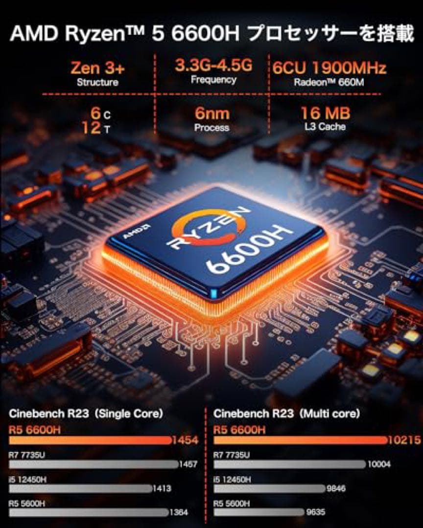 新品　ミニPC GMKTEC M6 Ryzen5 6600H DDR5メモリ