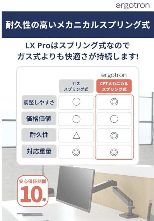 Ergotron モニターアーム 18426-30-0181