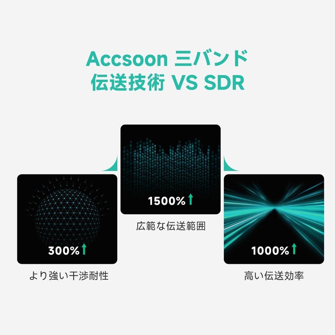 新品Accsoon Master 4K SDI&HDMI 無線映像伝送システム