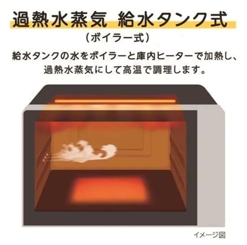 日立 過熱水蒸気オーブンレンジ ホワイトMRO-SY23YC
