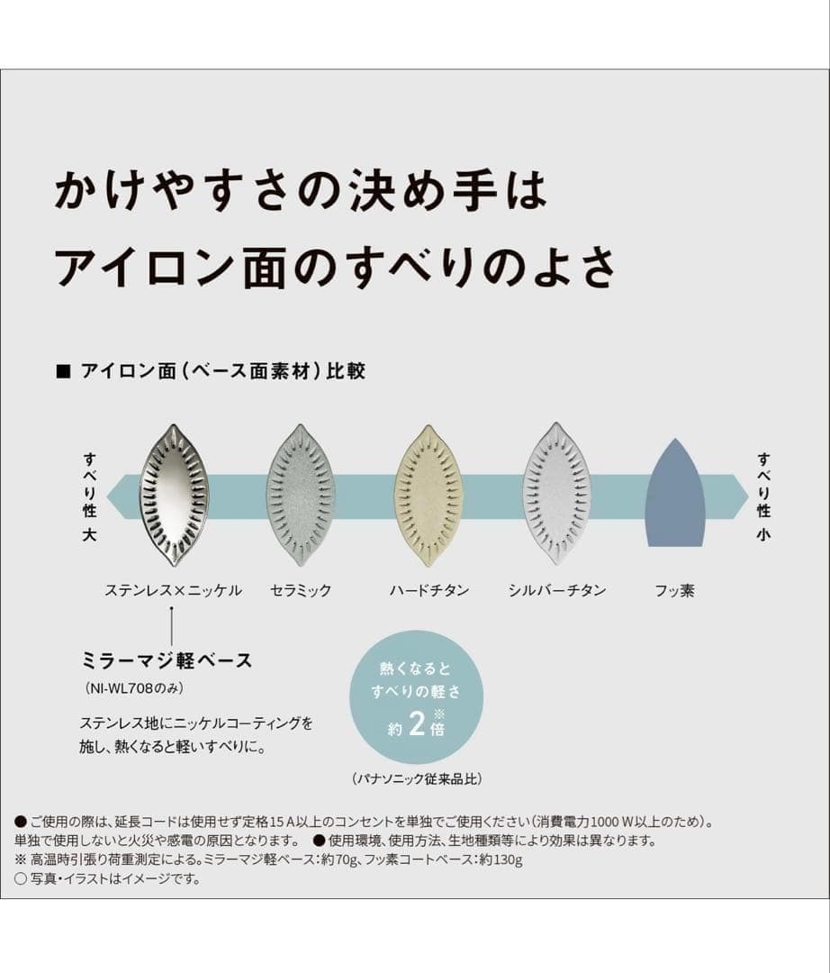 511214 パナソニック コードレススチーム WヘッドアイロンNI-WL708