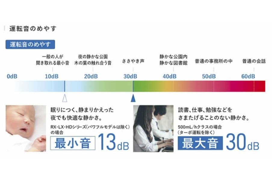 未開封 Dainichi Plus ハイブリッド加湿器 HD-500F ホワイト