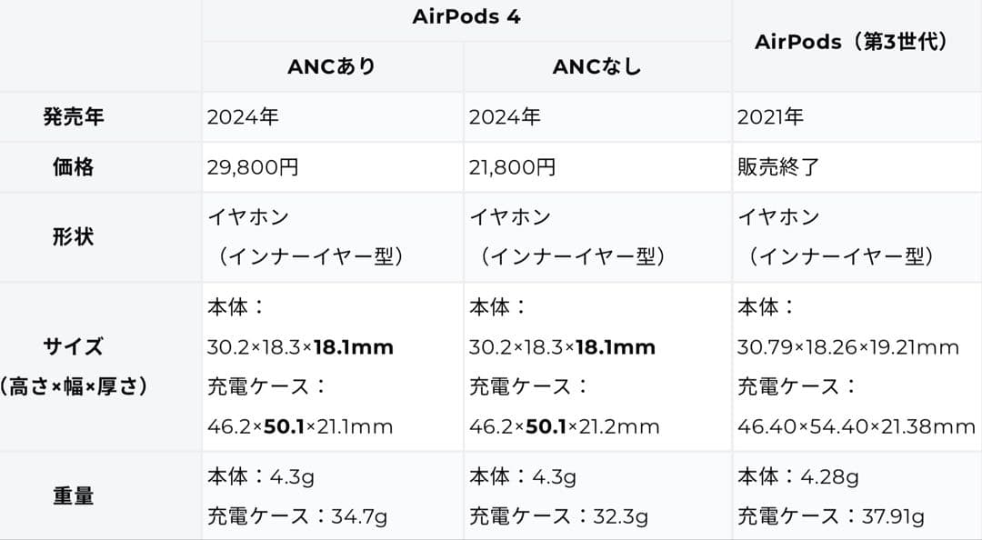 BOTTEGA VENETA ボッテガヴェネタAirPodsケース　ピンク