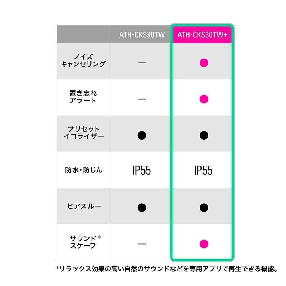 新品　オーディオテクニカ ATH-CKS30TW+ ワイヤレスイヤホン