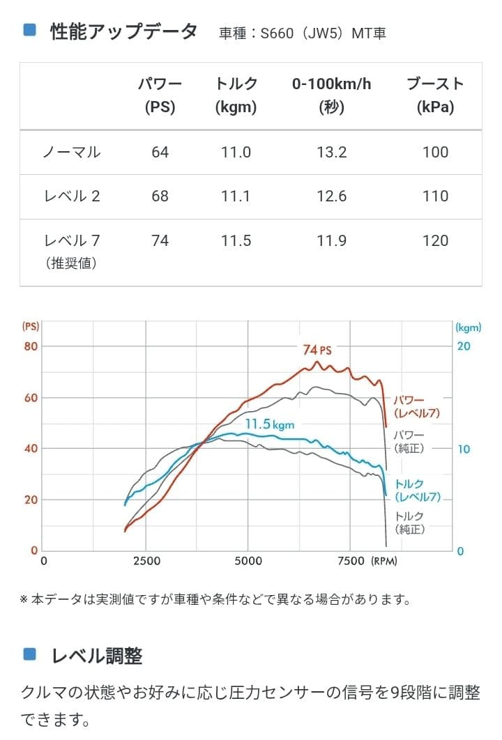 POWER DRIVE for HONDA ホンダ専用サブコン　S07Aターボ用