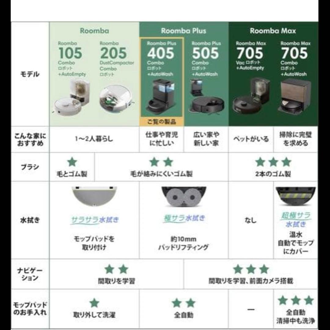 Roomba® Plus 405 Combo ロボット + AutoWash