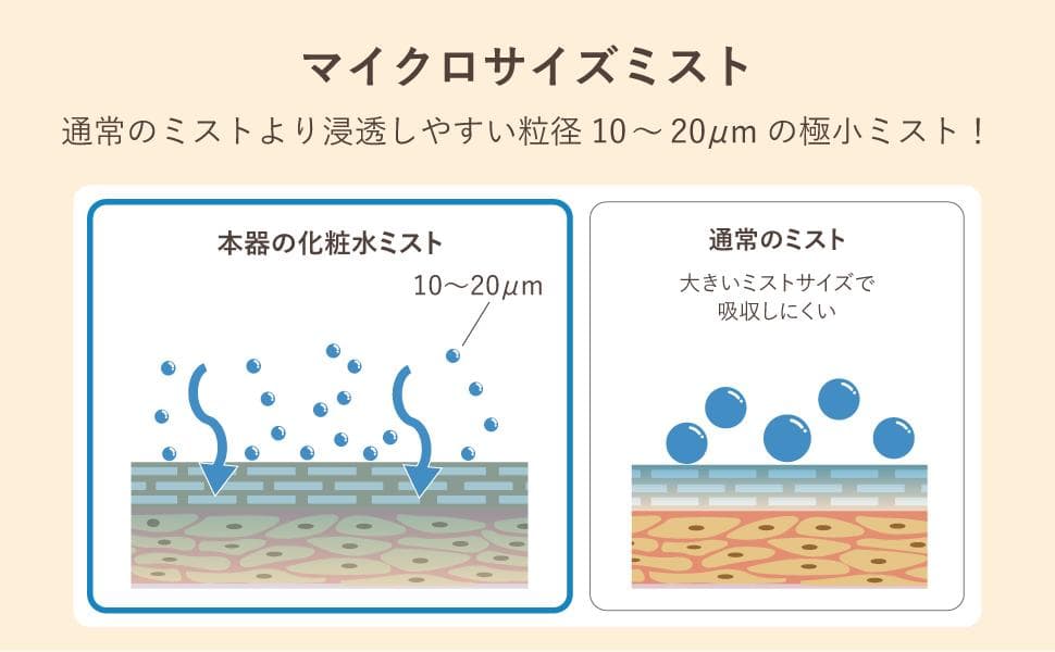 【新品】 温スチーム×化粧水ミスト 美顔器 フェイススチーマー 超音波ミスト