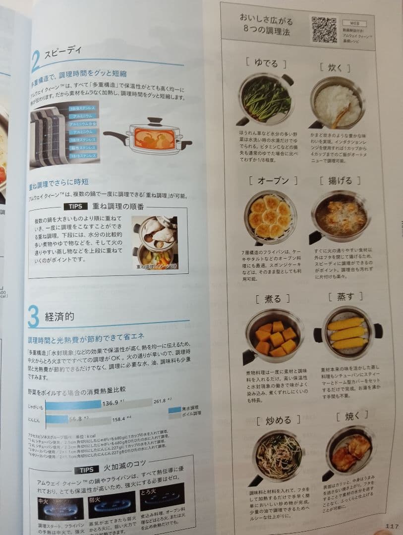 美品★Amway★高級鍋