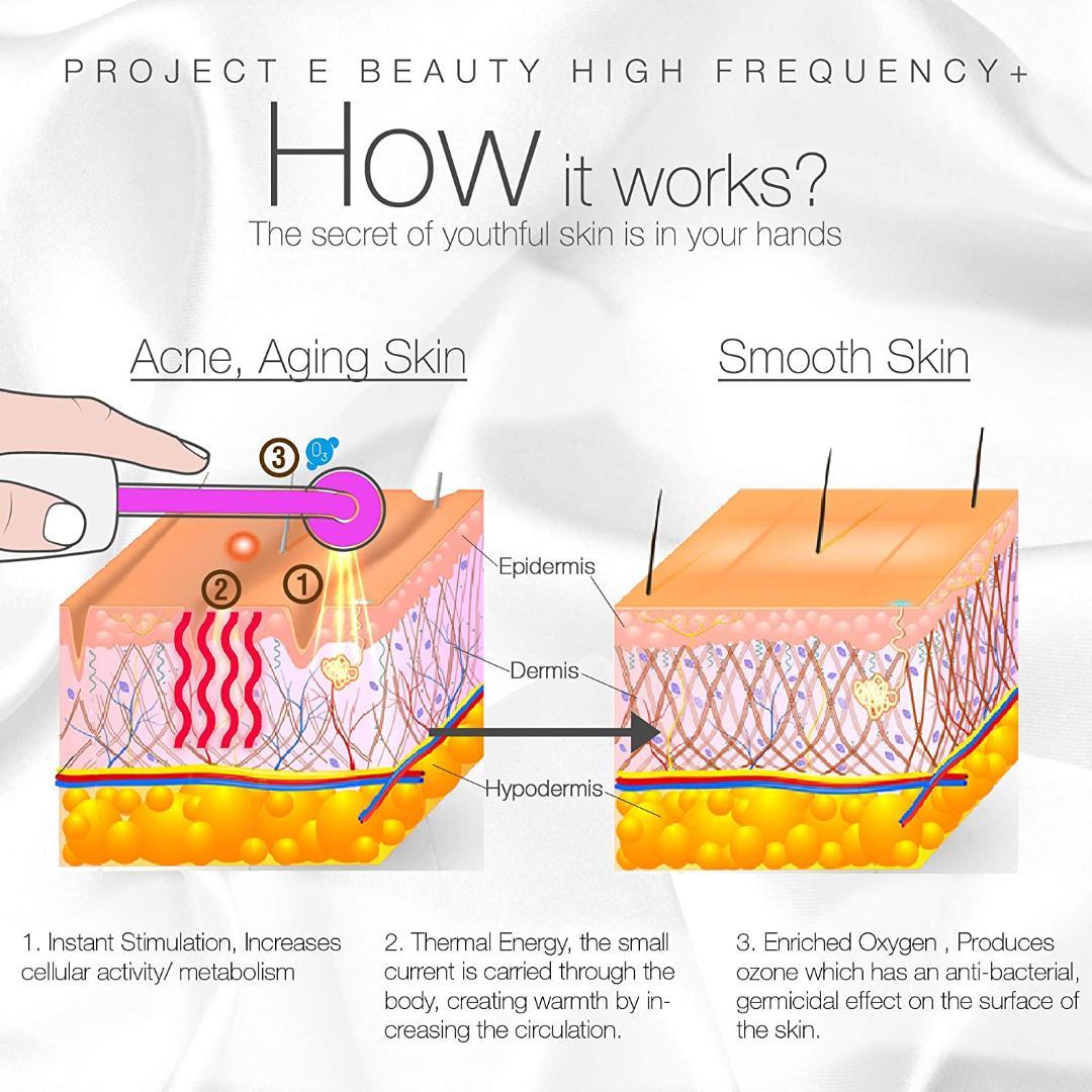 新品 日本語説明書付き バイオレット エドガー・ケイシー療法 アルゴン