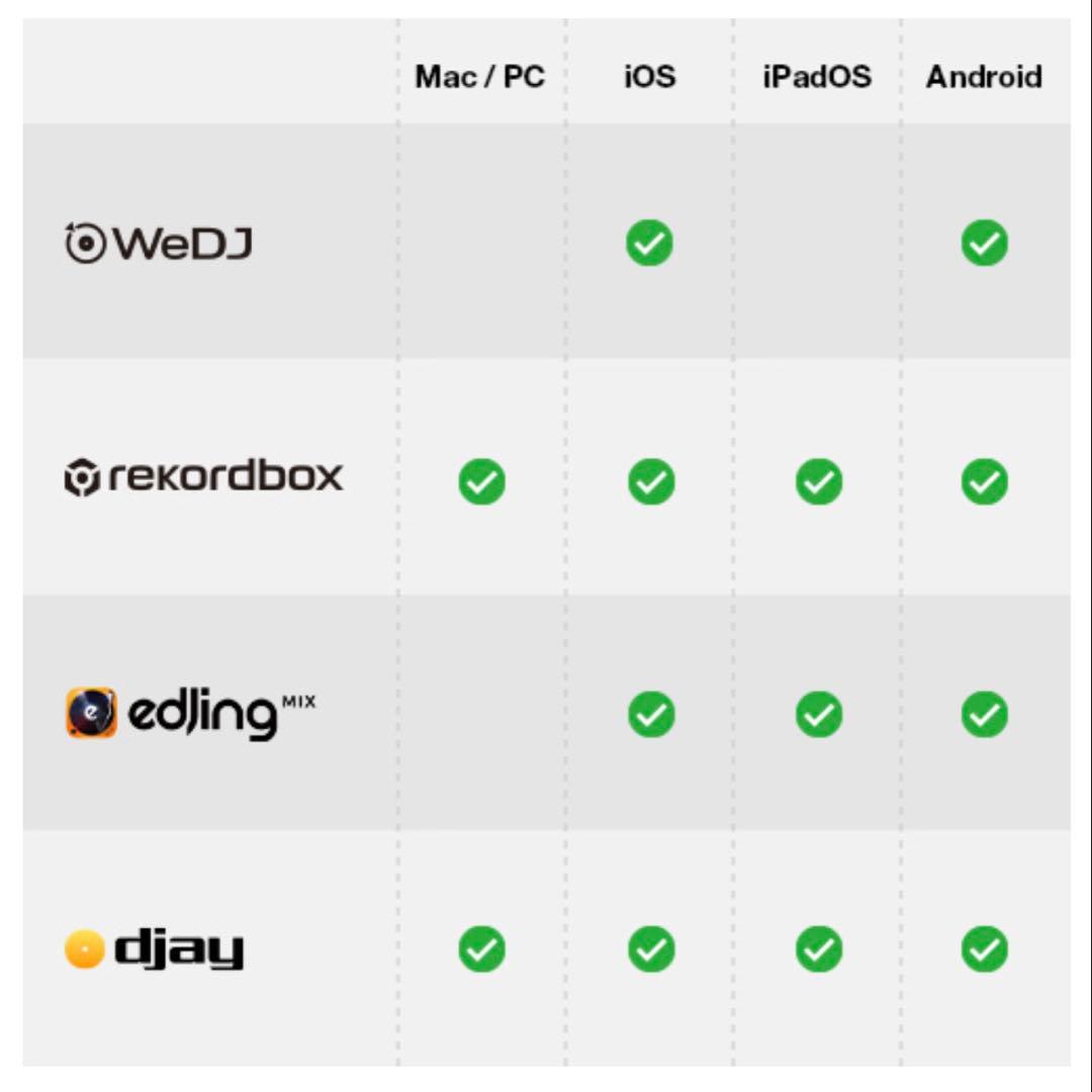 孫*義様 Pioneer DJ DDJ-200 DJコントローラー