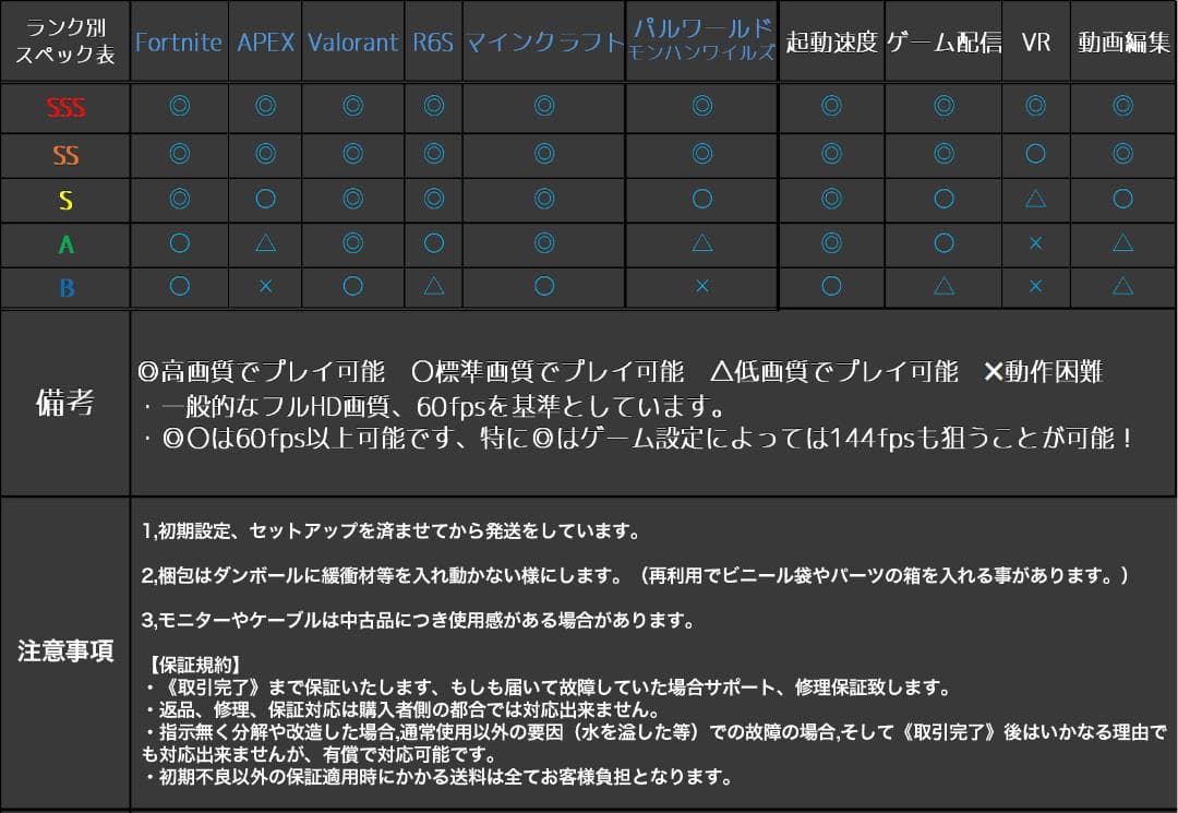 【即納激安】RX9060XT16GB搭載ゲーミングPCフルセット✨新品ケース✨白
