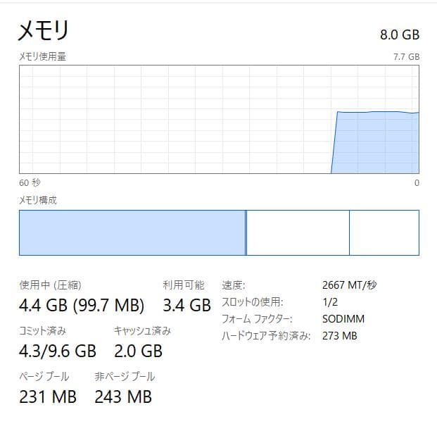 第11世代、Dell Vostro 3500、8GB、新品256 SSD+500