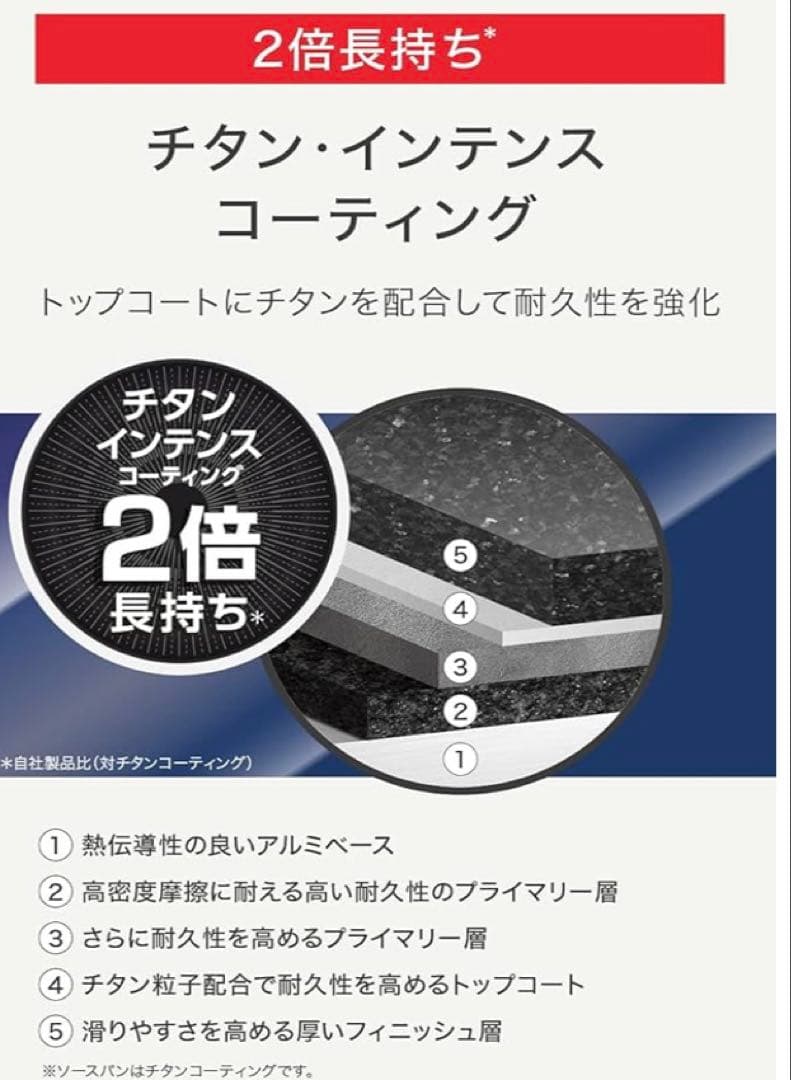 ティファールフライパンセット　インジニオ・ネオ　ハードチタニウム・インテンス6点