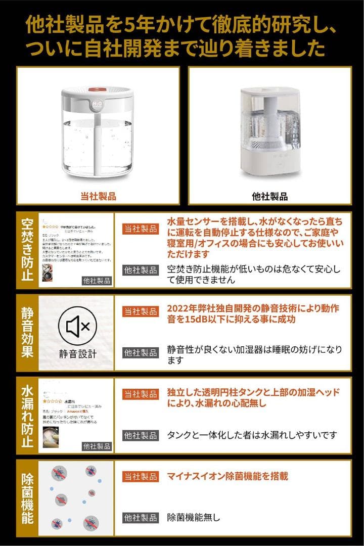 4段階調整可能な卓上サイズ空気清浄機 HEPAフィルター