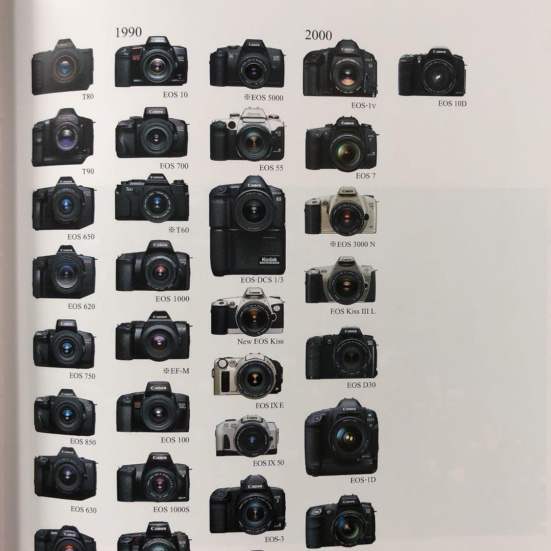 キャノン　EF  LENS  WORKIII  The Eyes of EOS