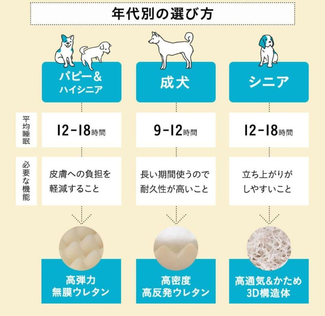 neDOGko マスタードイエロー 犬用ベッド クッション型 シニア用 Lサイズ