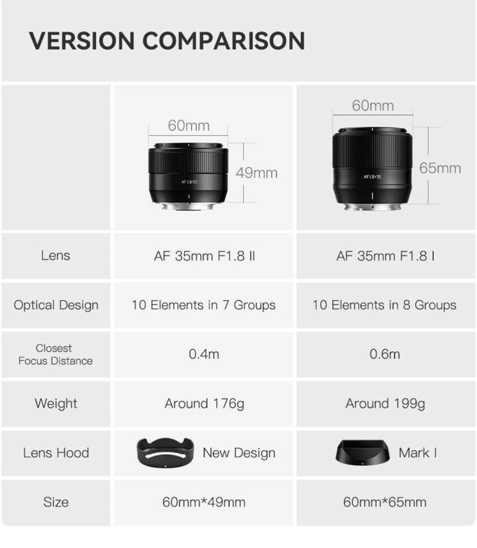 【新品未開封品】TTartisan AF 35mm F1.8 II ブラック