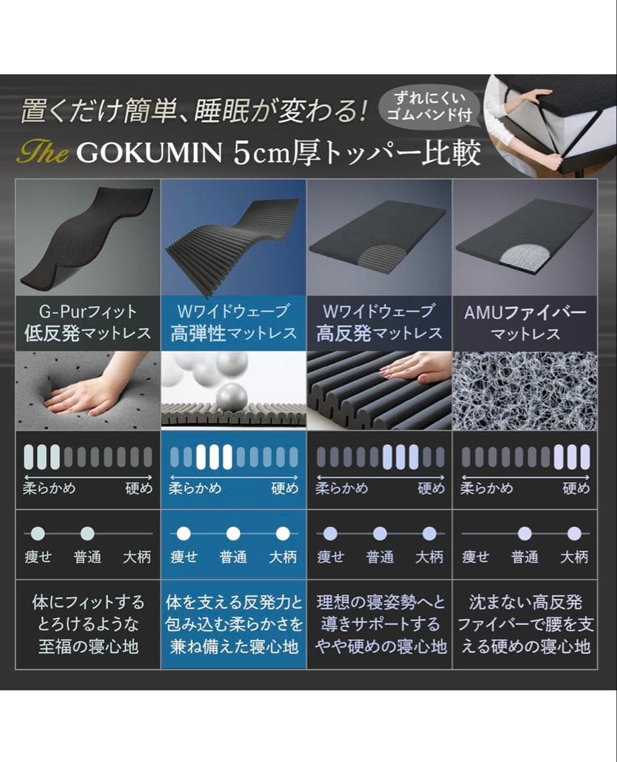 GOKUMINセミダブルマットレス 高反発