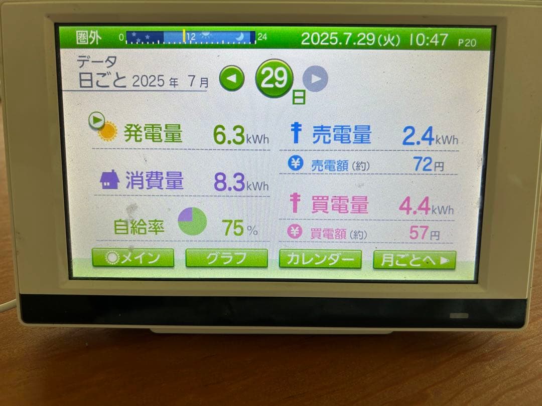 【値下げしました】長州産業太陽光パネルカラーモニター型番clc MCSD-P03