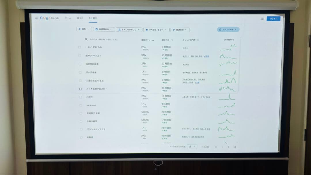 BenQ TW526 プロジェクター