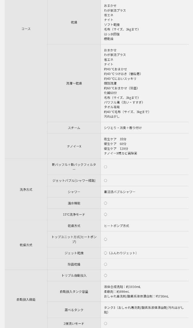 【HiHi】2025年製 Panasonic ドラム式洗濯機