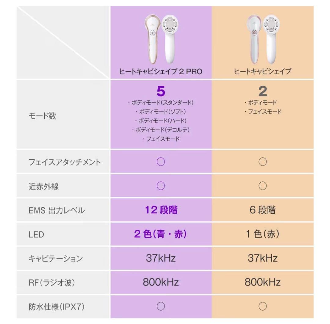 TBC ヒートキャビシェイプ2PRO