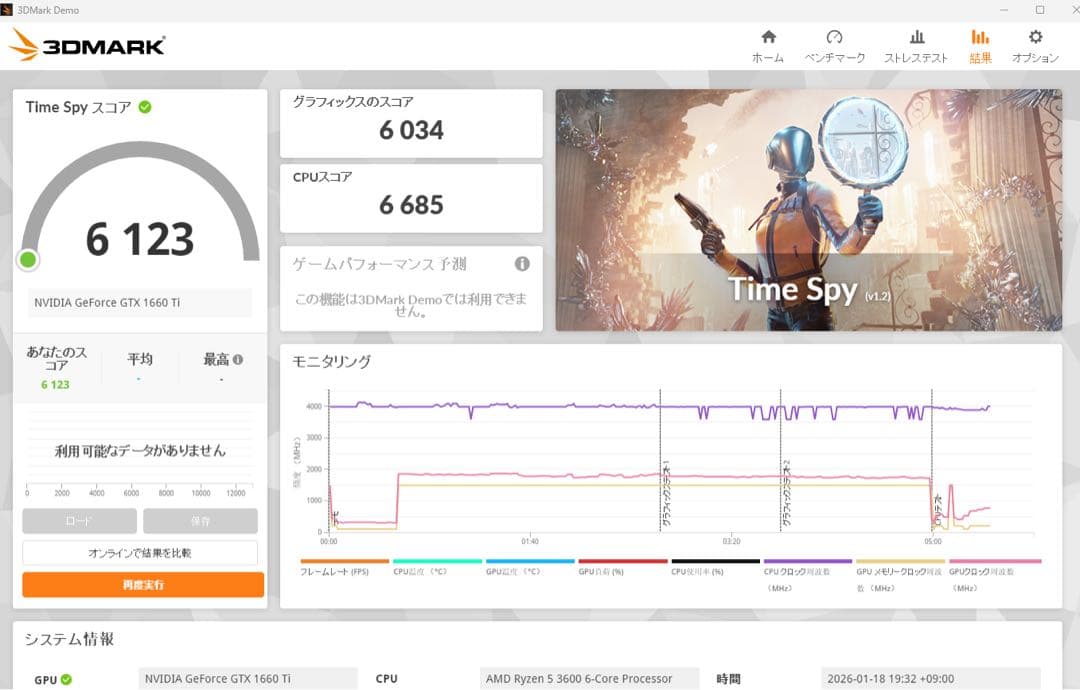 グラフィックボード・グラボ・ビデオカード ZOTAC GEFORCE GTX 1660 Ti 6GB