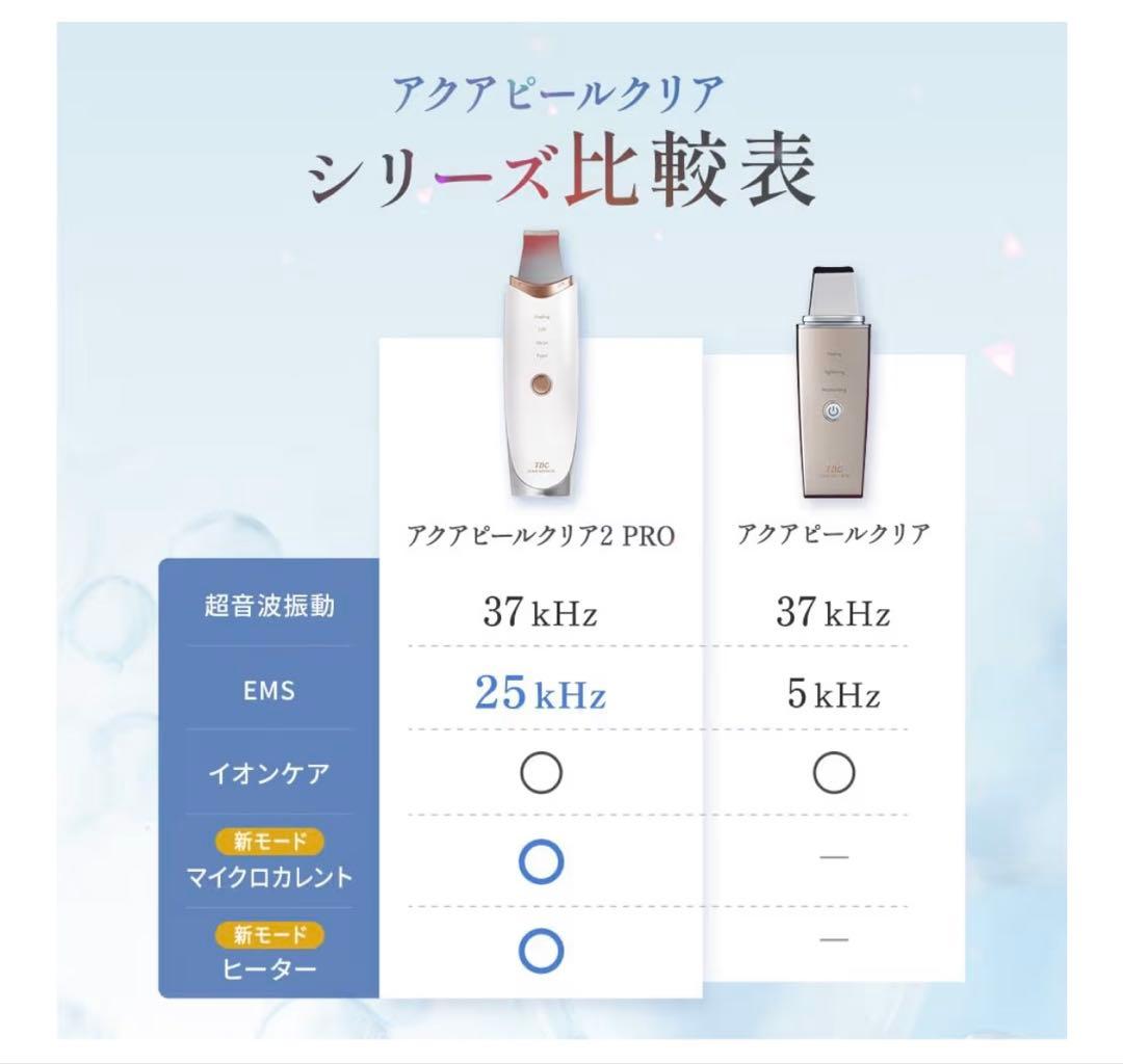 TBC アクアピールクリアPRO