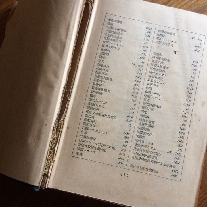 家庭医学全書 平凡社