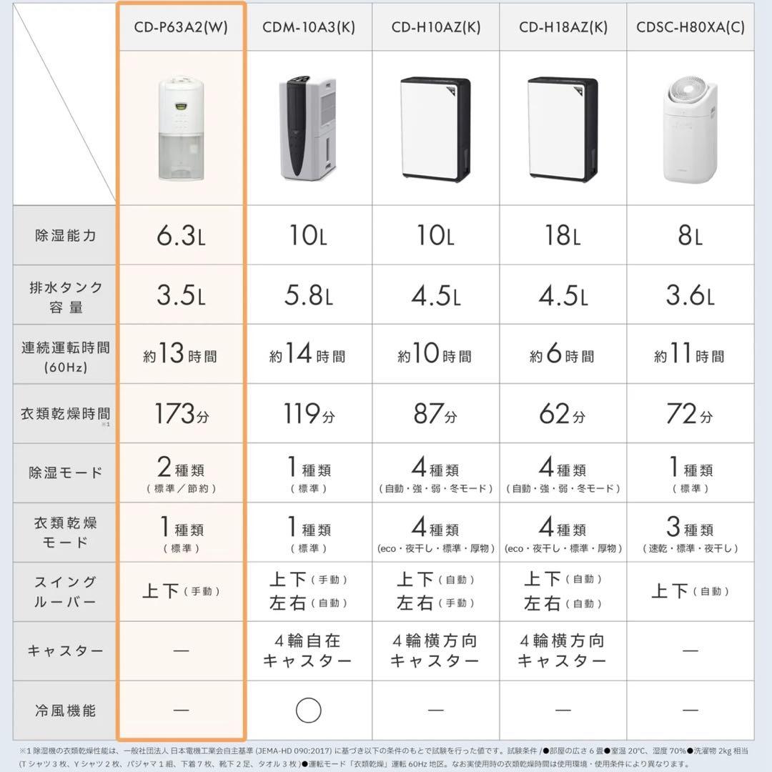 【高年式】コロナ CORONA 衣類乾燥除湿機 2025年製