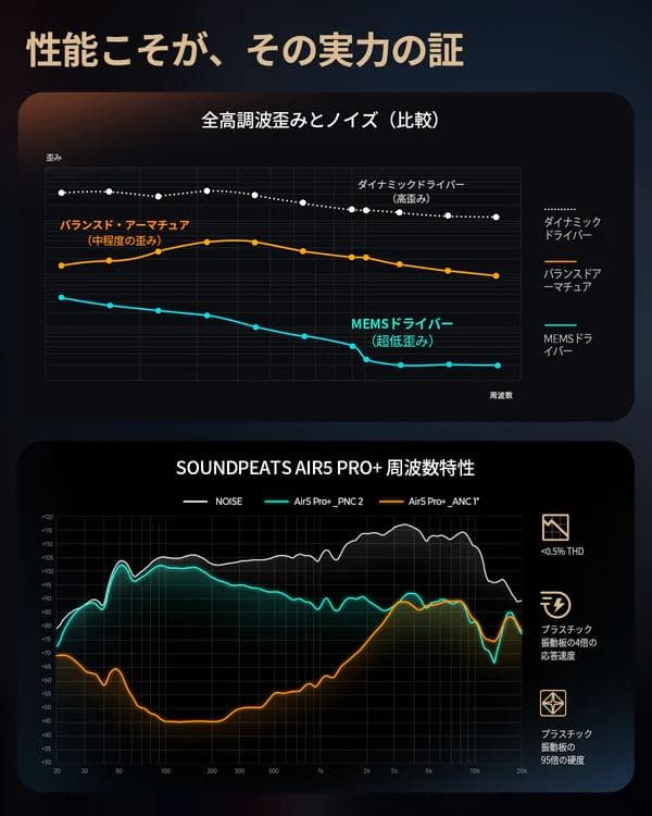 t*2様 SOUNDPEATS Air5 Pro+ ワイヤレスイヤホン